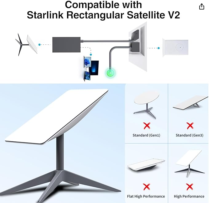 Ethernet Adapter for Starlink Rectangle Dish v2